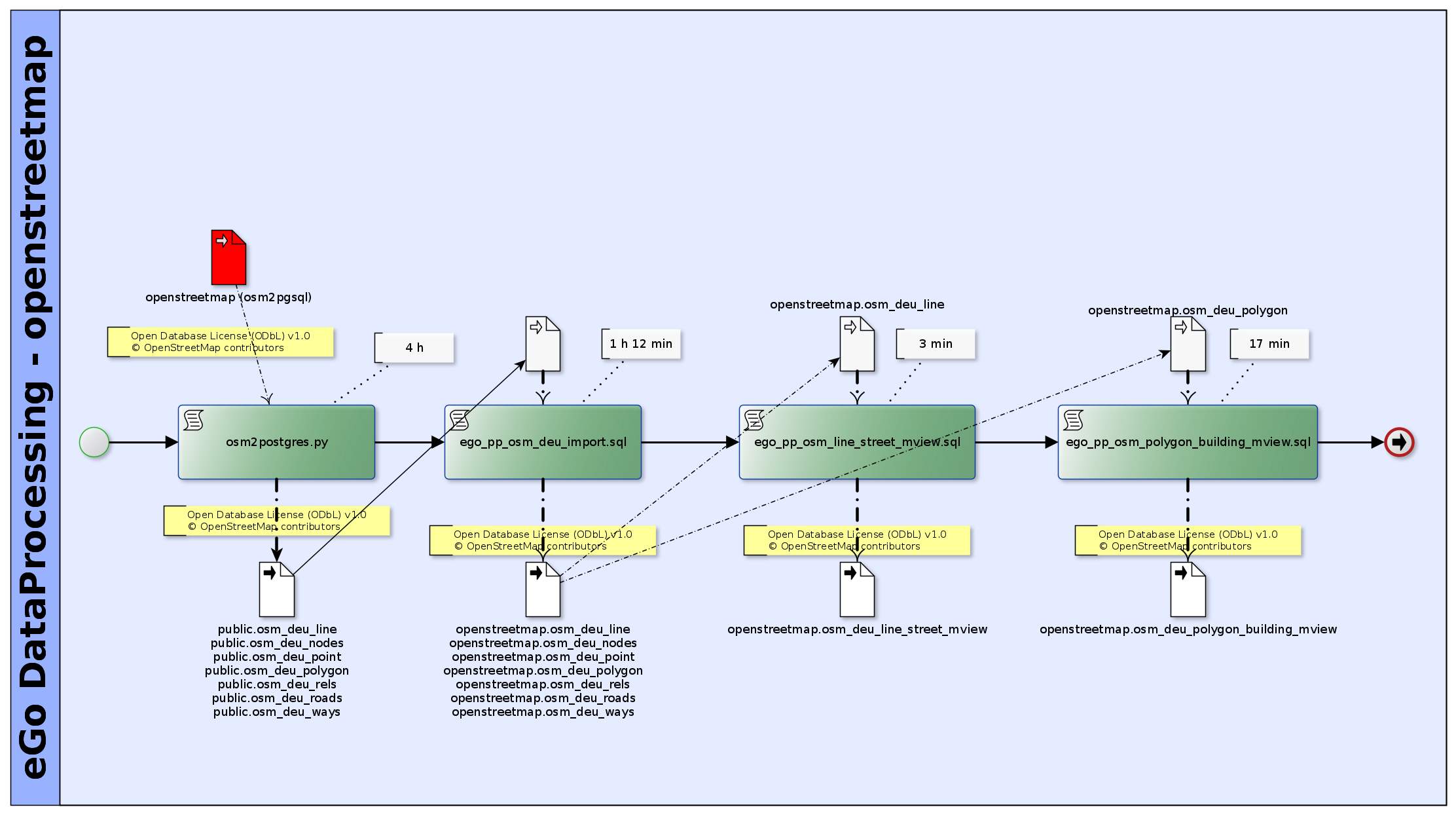 _images/ego_dp-pre_bpmn_section_openstreetmap.png